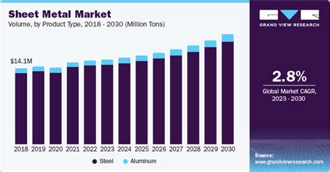 sheet metal industry outlook|sheet metal industry trends.